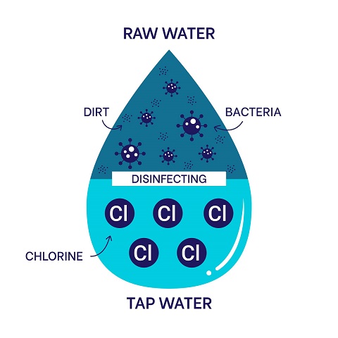contaminated water contaminated water