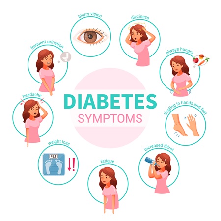 डायबिटीज़ Symptoms