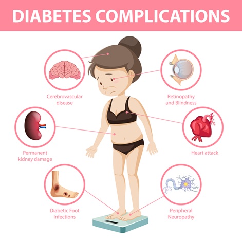 Diabetes Complications
