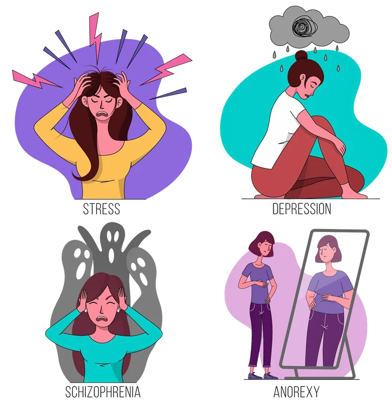 What is Depression?