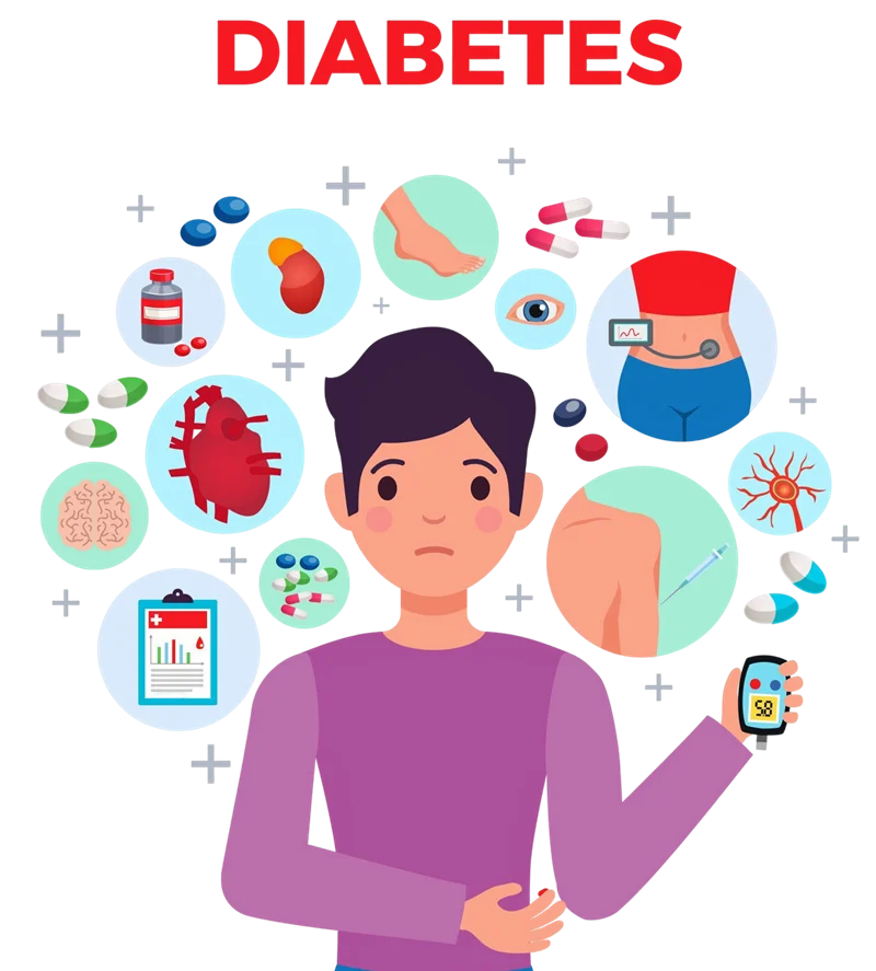 What is Diabetes? What is Diabetes?